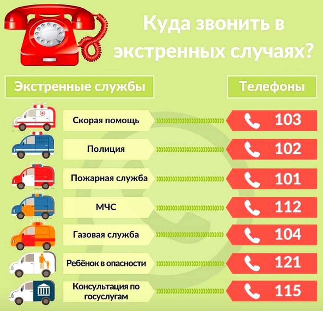 Номера телефонов экстренных служб